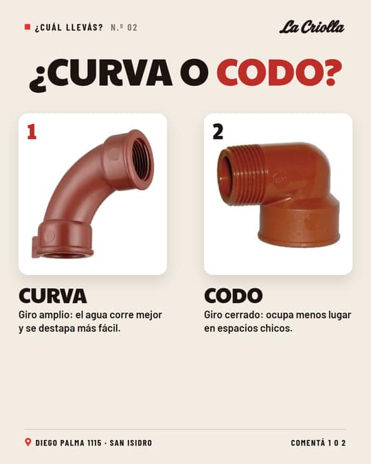 Post: ¿Curva o codo?